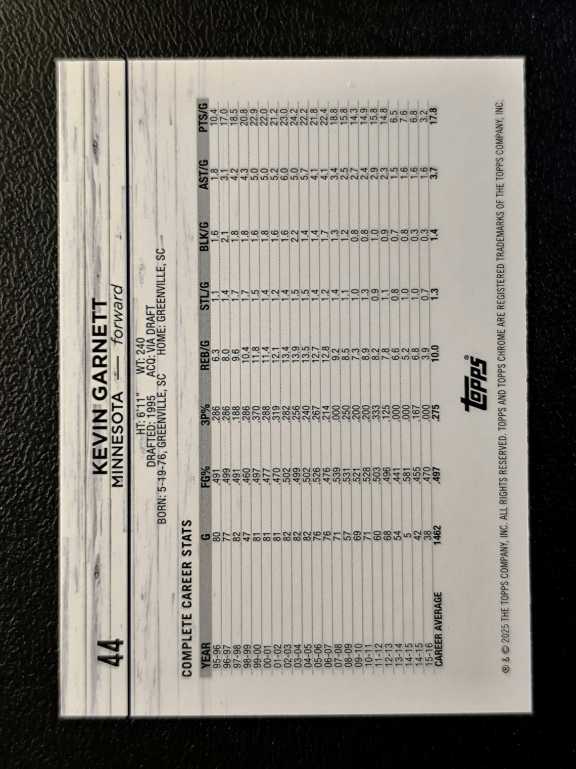 Kevin Garnett Base Card 2