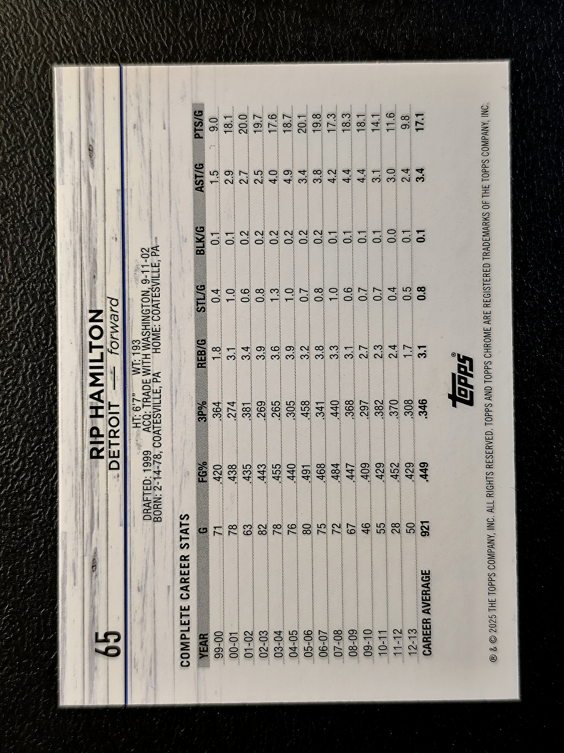 Rip Hamilton Base Card 2