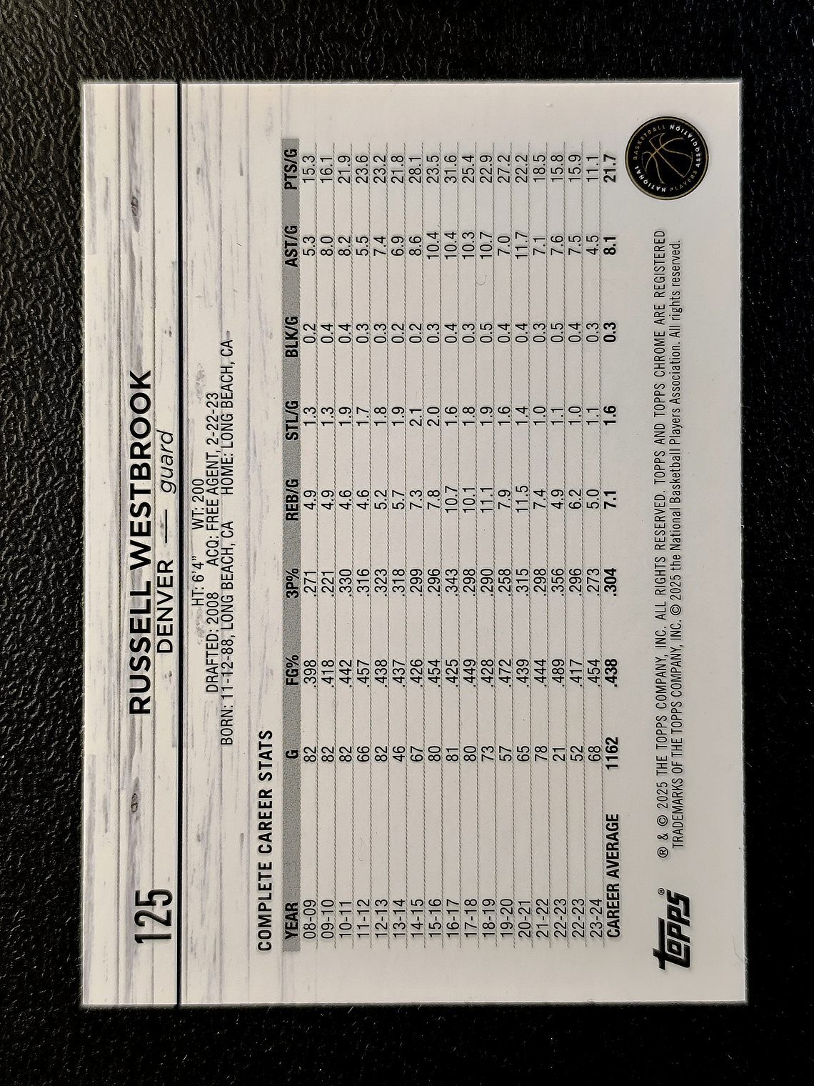 Russell Westbrook Base Card 2