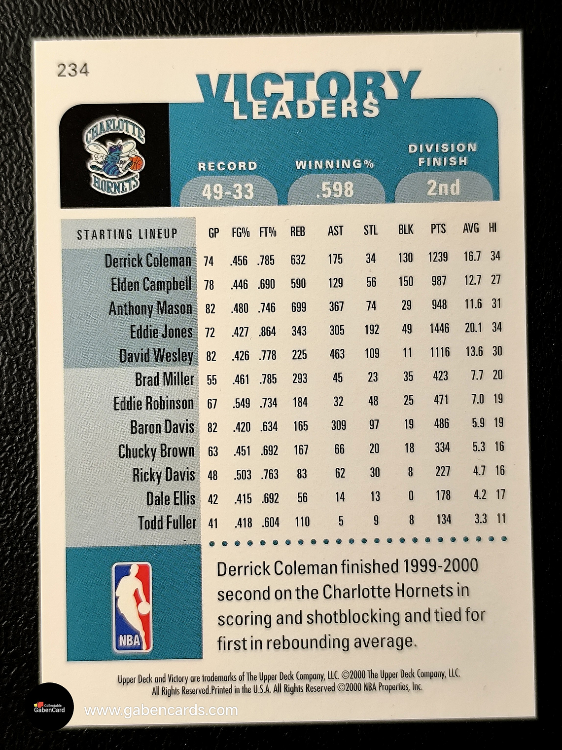 Derrick Coleman VL 2