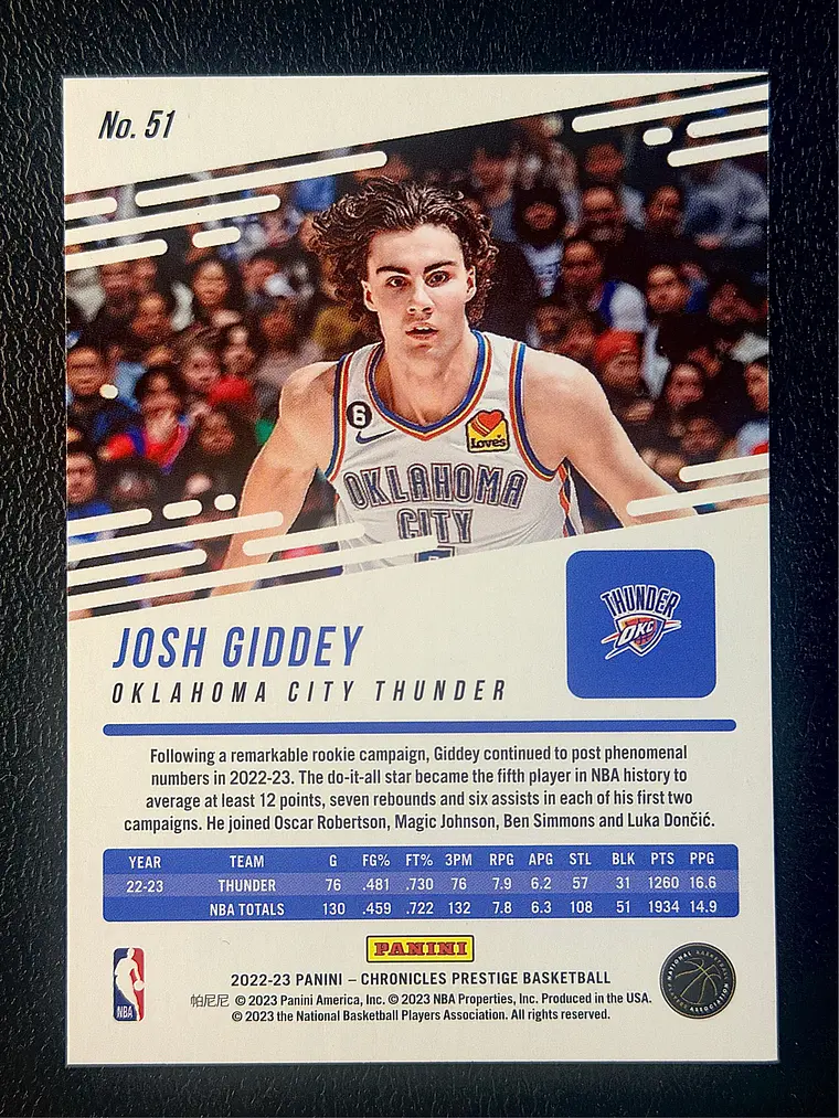 Josh Giddey/Prestige 2