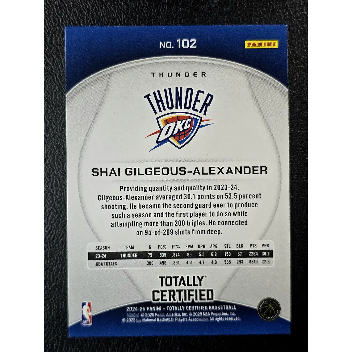 Shai Gilgeous-Alexander 2