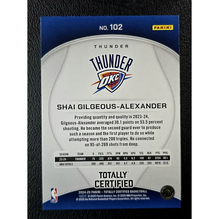 Shai Gilgeous-Alexander 2