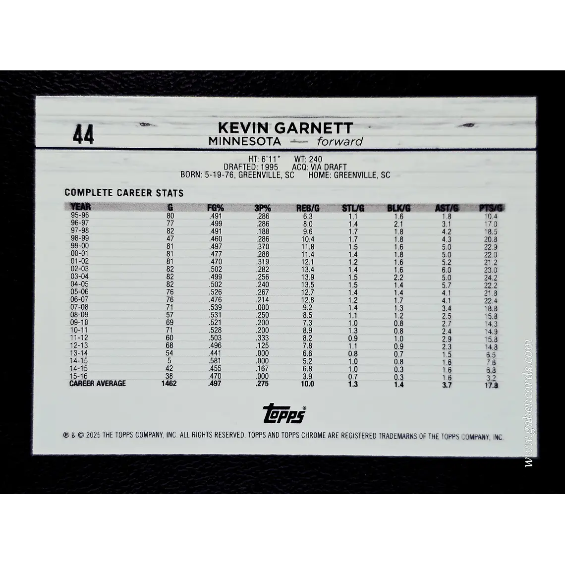 Kevin Garnett 2