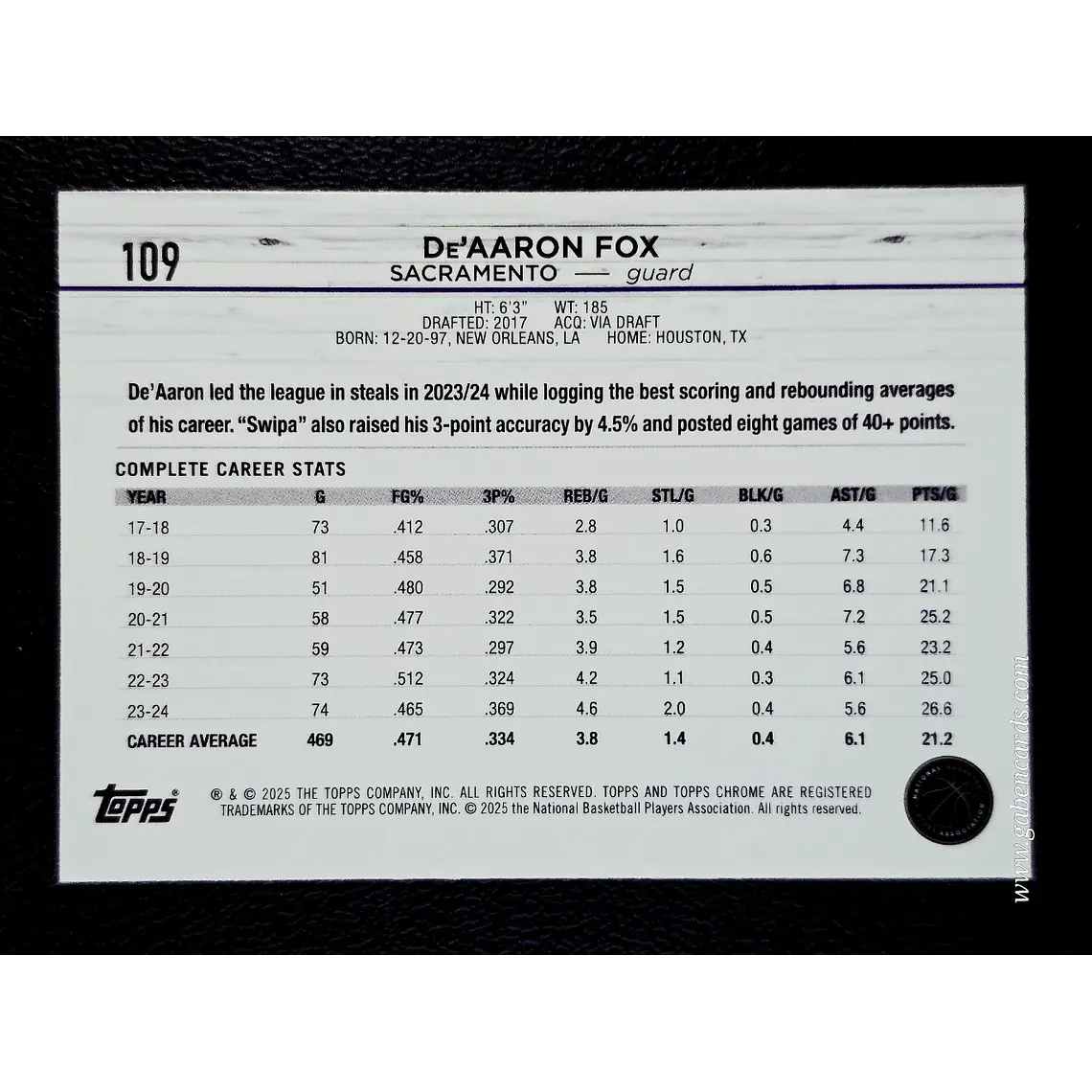 De'Aaron Fox 2