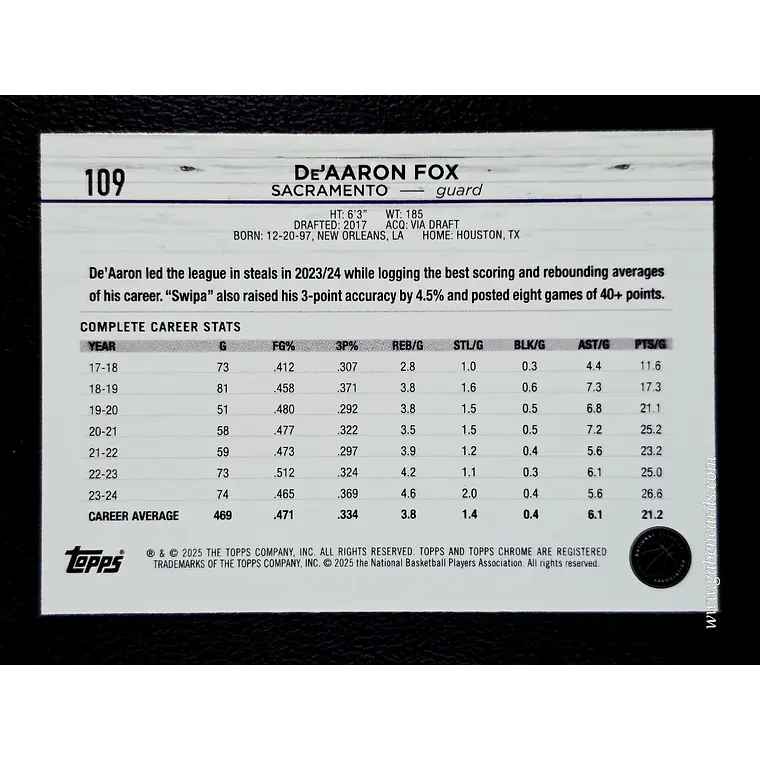 De'Aaron Fox 2