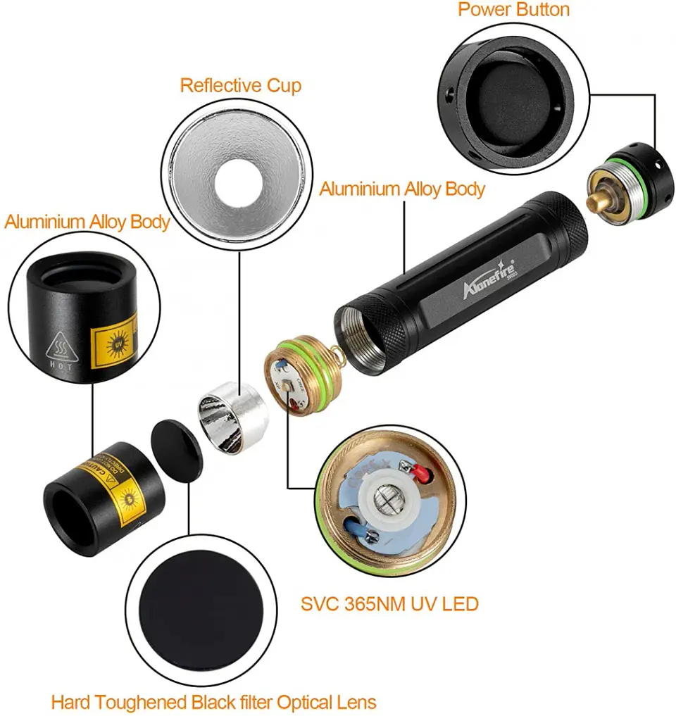 Alonefire SV003 365nm UV Flashlight 2