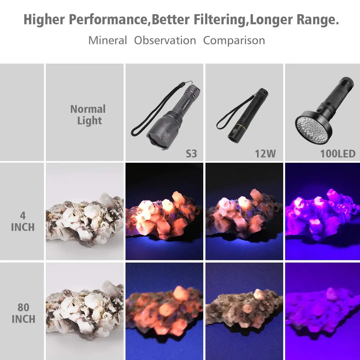 LumenShooter S26 365nm UV (Triple LED / Alta Potencia) 2