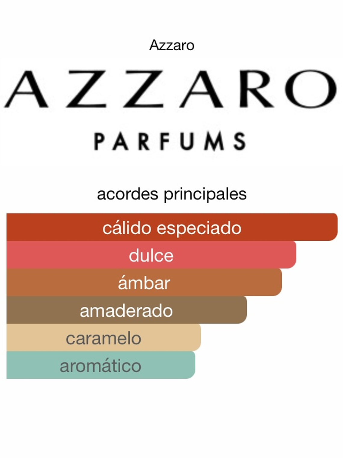 The Most Wanted EDP Intense 2