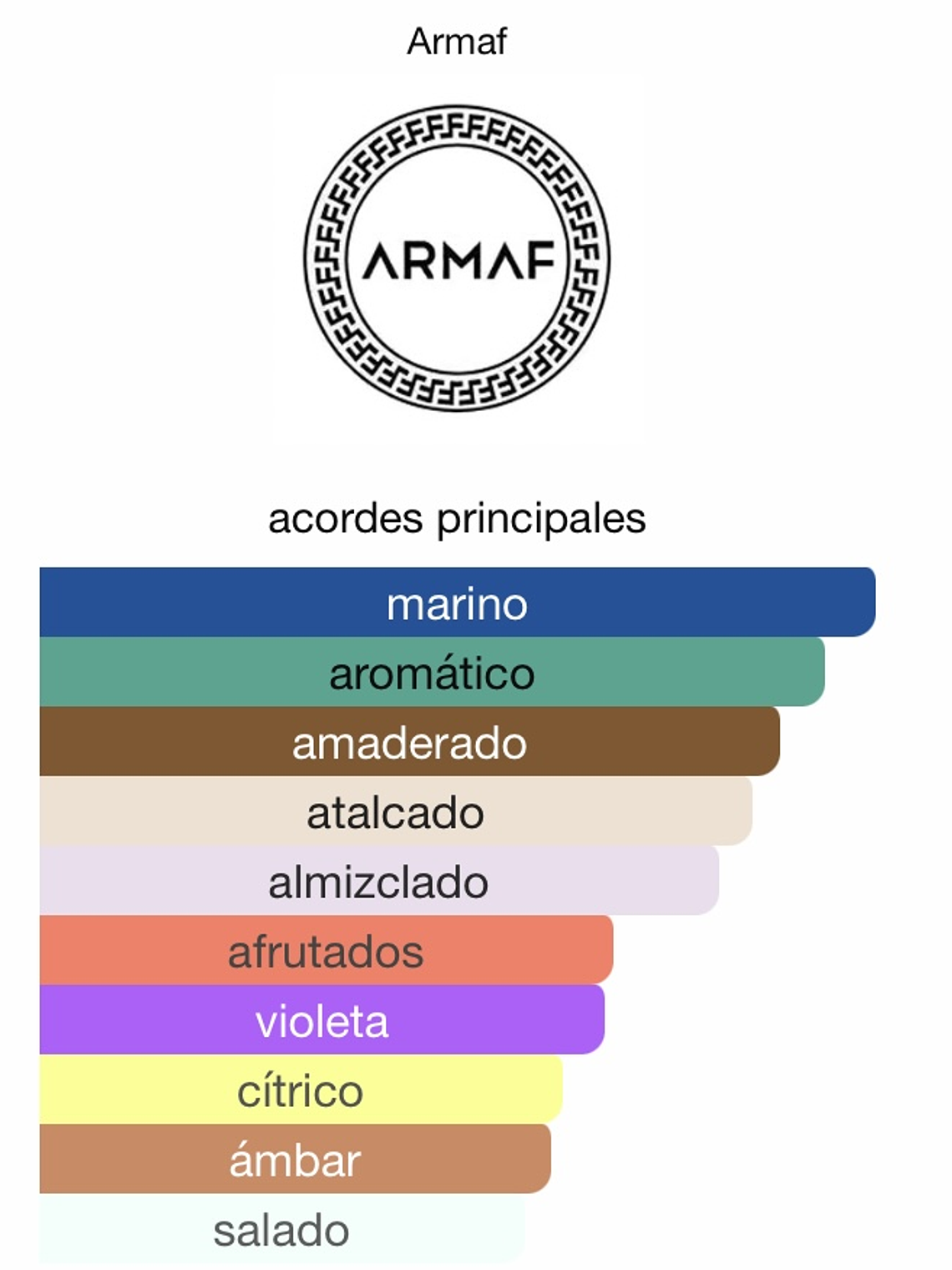 Club De Nuit Milestone 2