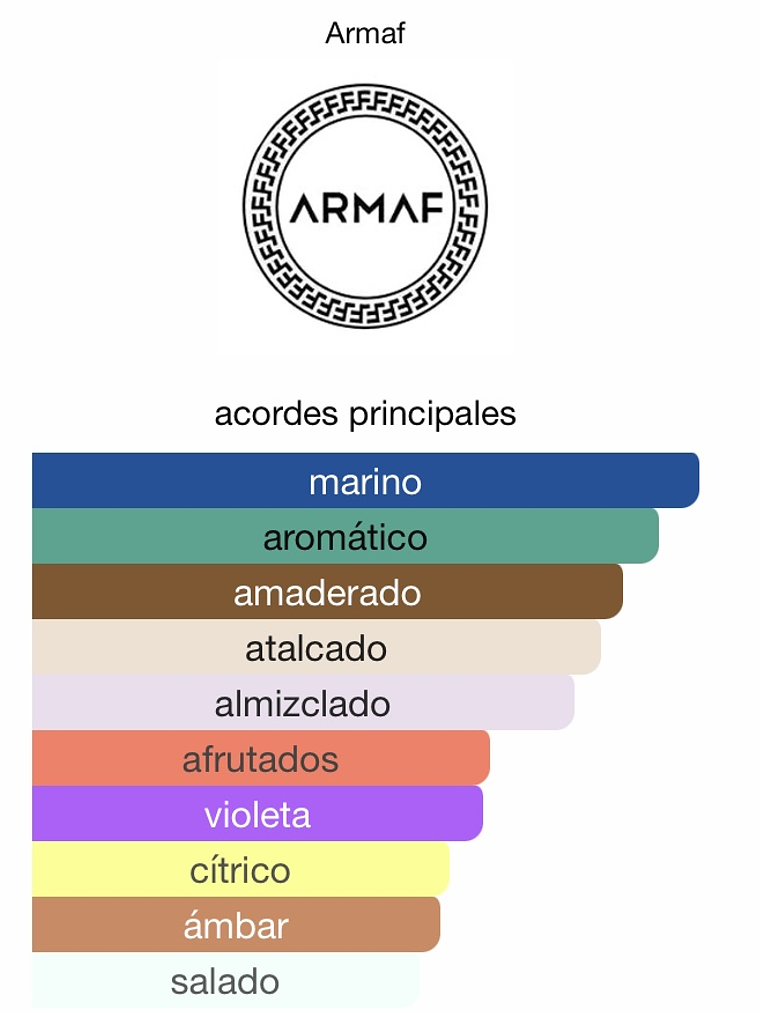 Club De Nuit Milestone 2