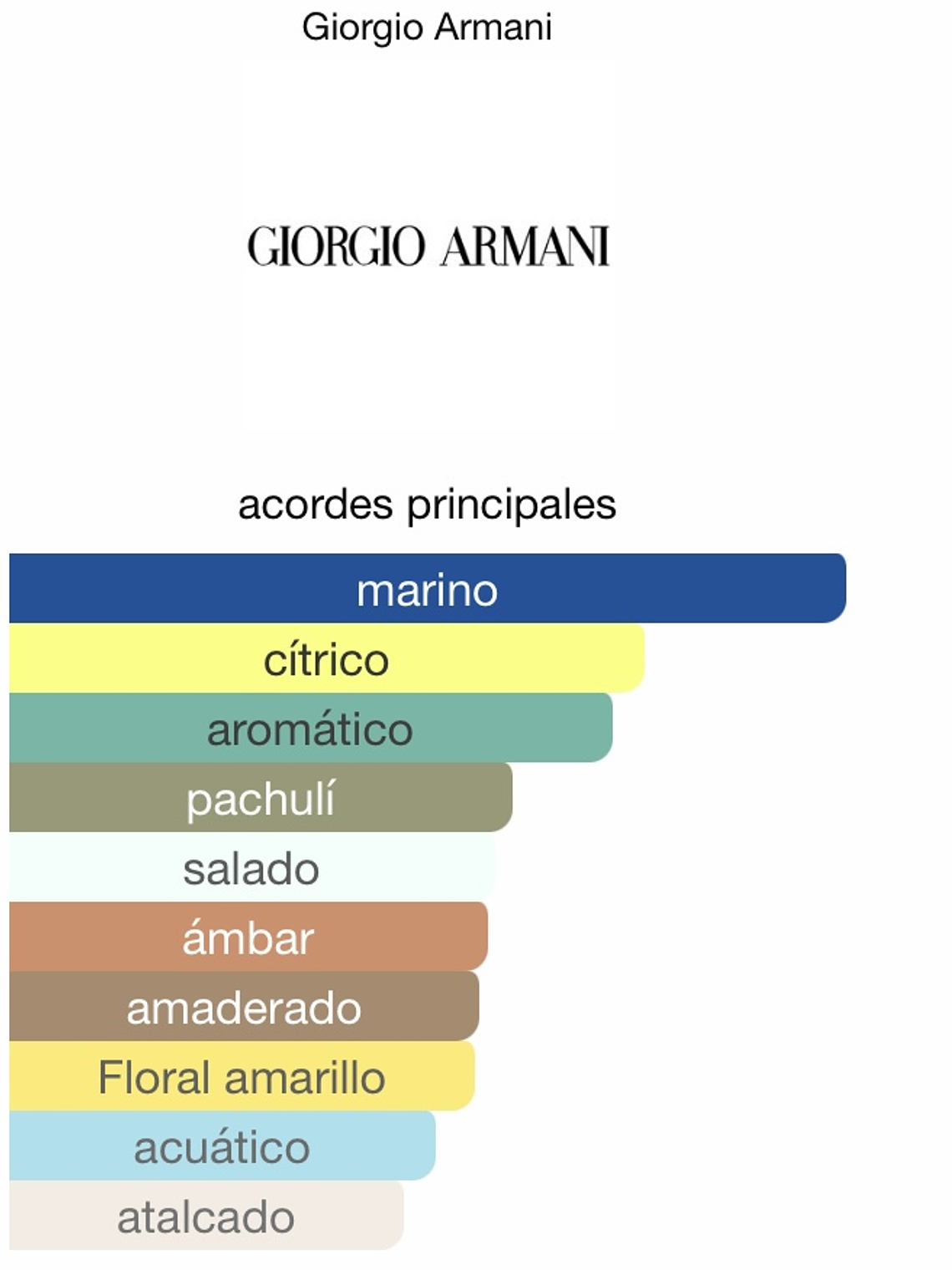 Aqua Di Gio Profondo Parfum 2