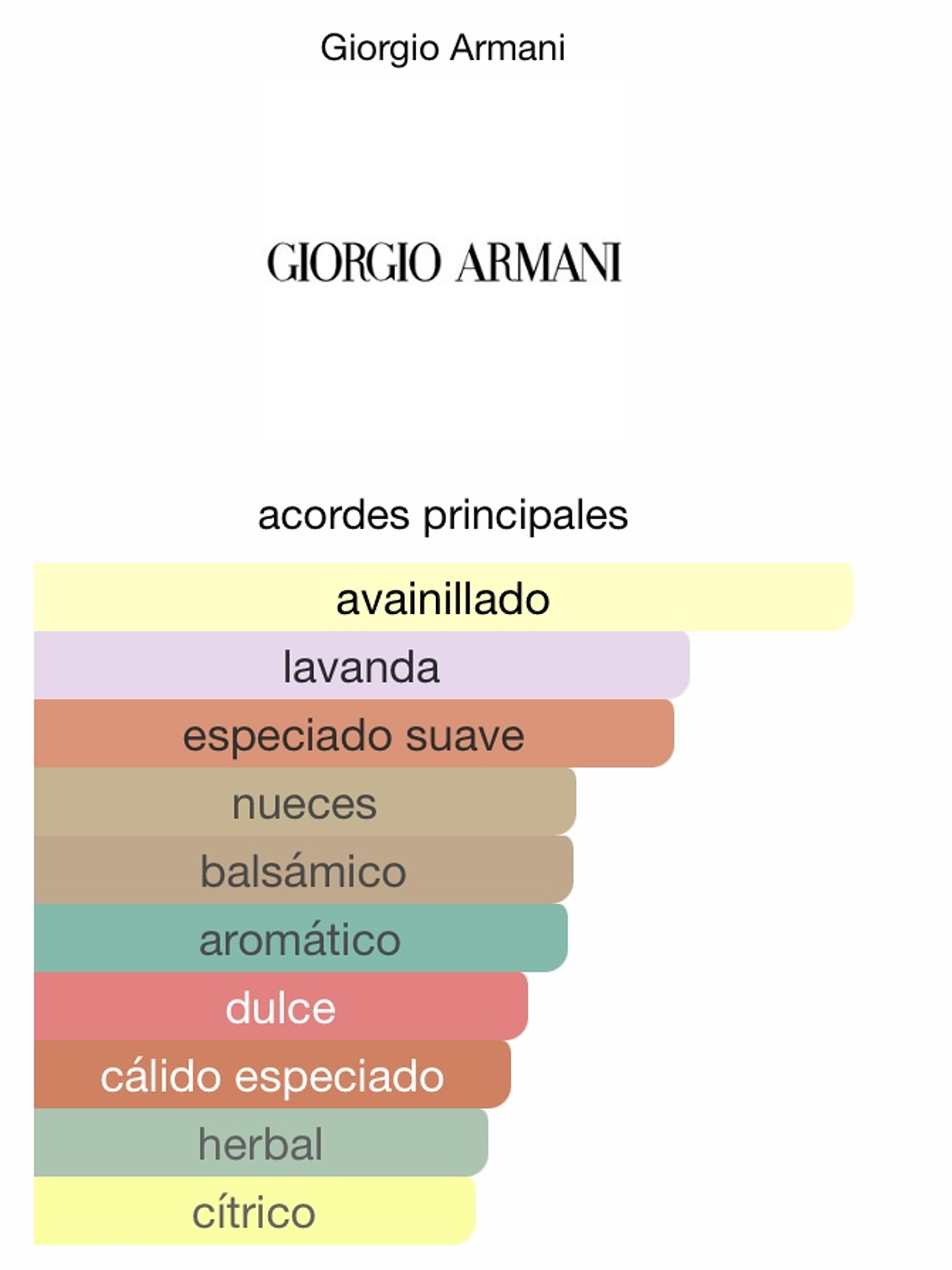 Stronger With You Parfum 2