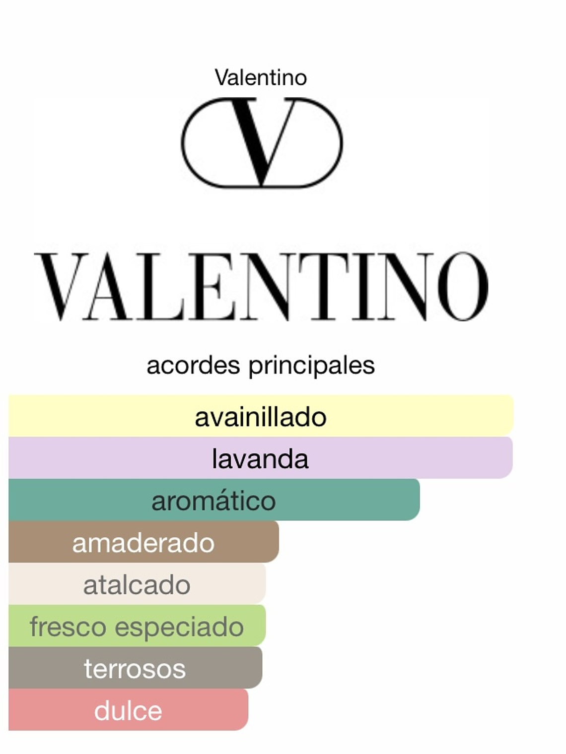 Born In Roma Intense 2