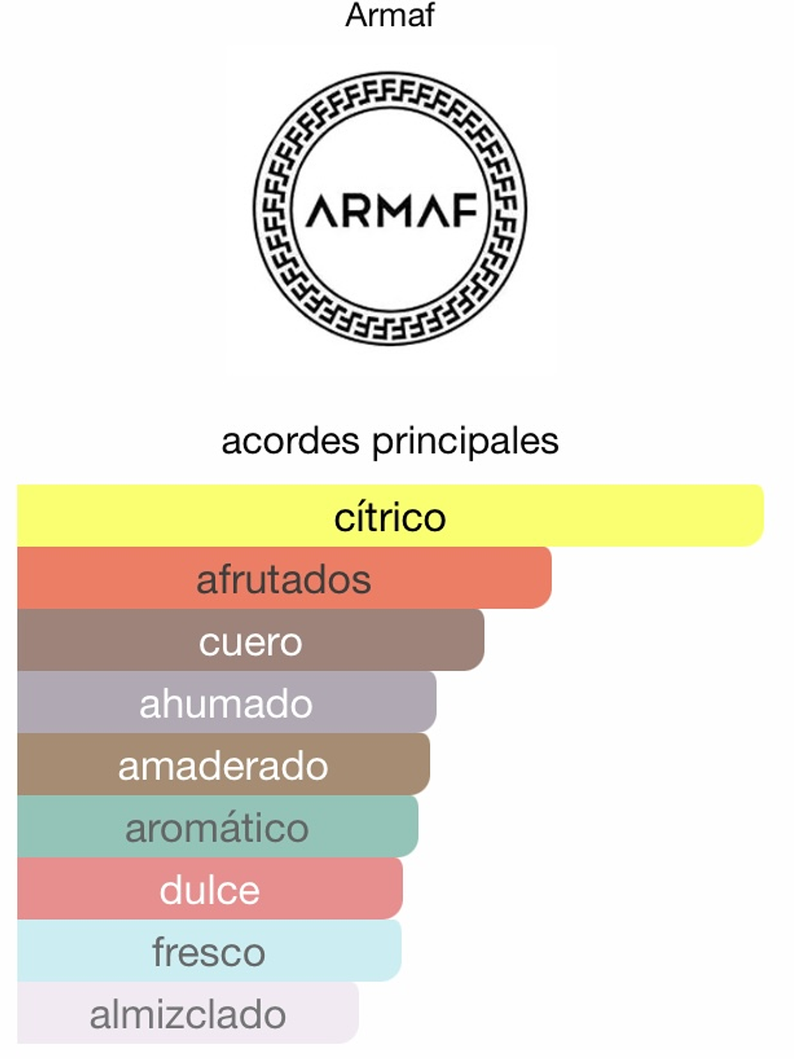 Club De Nuit Intense Man 2