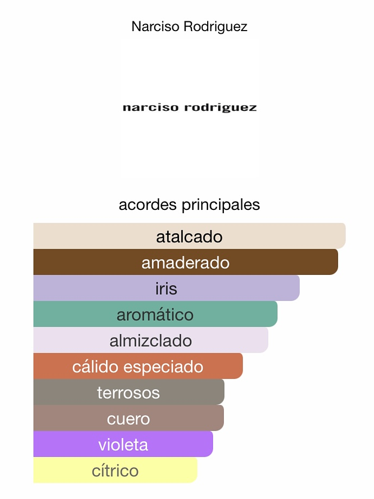  For Him Bleu Noir Parfum 2