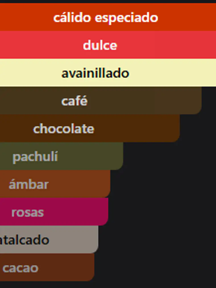 Durocaffe' 2