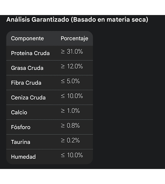 Kitchen Flavor Gatito 1.8kg - 