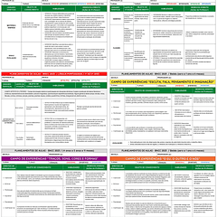 Planos de Aulas Planejamento Educação Infantil 2023 BNCC