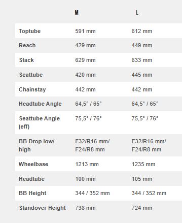PREVENTA YT DECOY MX CORE 4