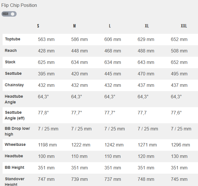 YT CAPRA CORE 3 MX AL TALLA S BLACK FRIDAY