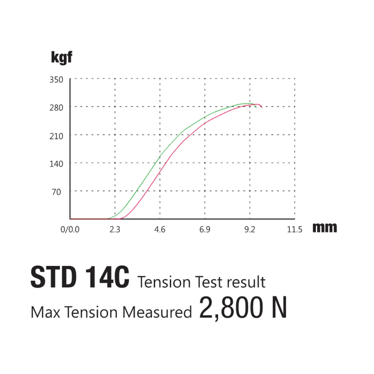 Rayo cn Spoke STD 14 J 