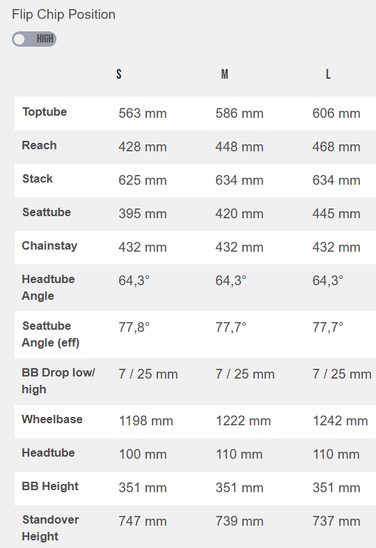 Cuadro YT Capra MK3 AL Amarillo