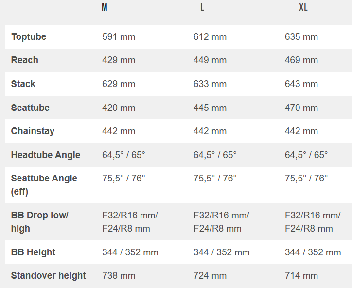 PREVENTA YT DECOY MX CORE 2