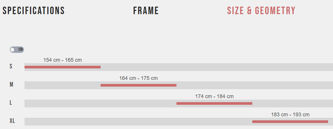 YT TUES 27.5 CORE 1 