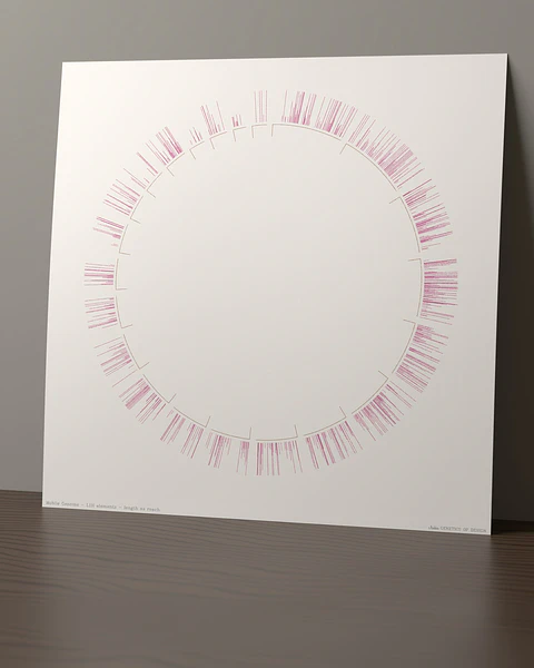 Mobile Genome