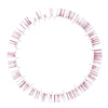 The Genome's Restless Passengers