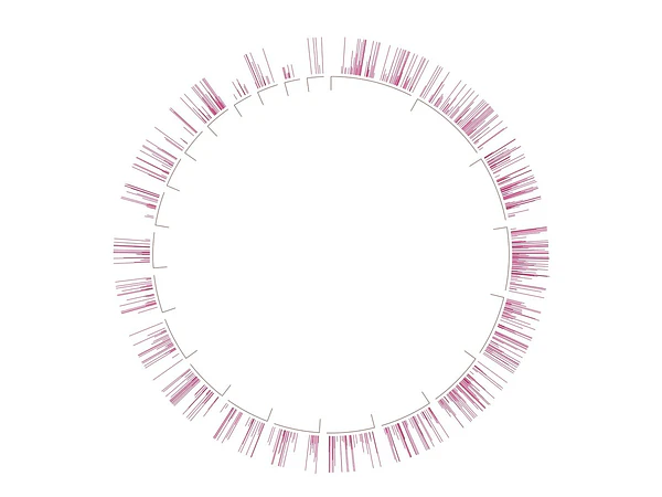 The Genome's Restless Passengers