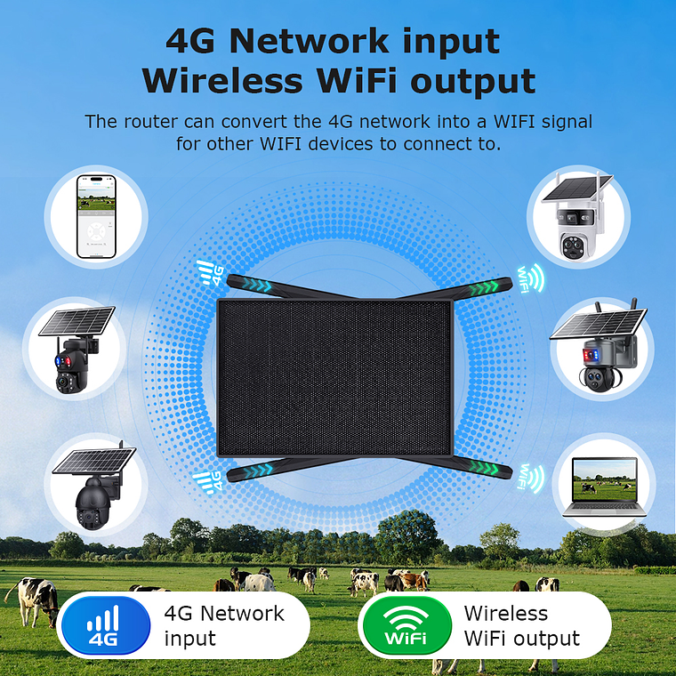 ENRUTADOR SOLAR 4G DOBLE PANEL SOLAR 20W, COMPATIBLE CON TODAS LAS COMPAÑIAS 1