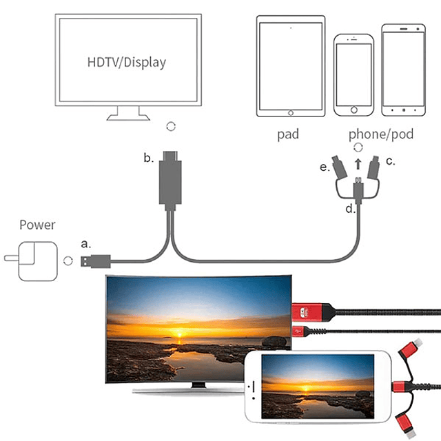 Cable HDMI para celular con conexión tipo C, iPhone y v8