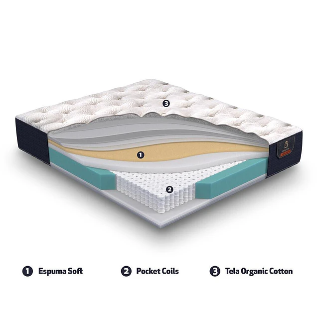 COLCHON 1.5 CIC  CAMA EUROPEA (NUEVO CAJA DAÑADA)