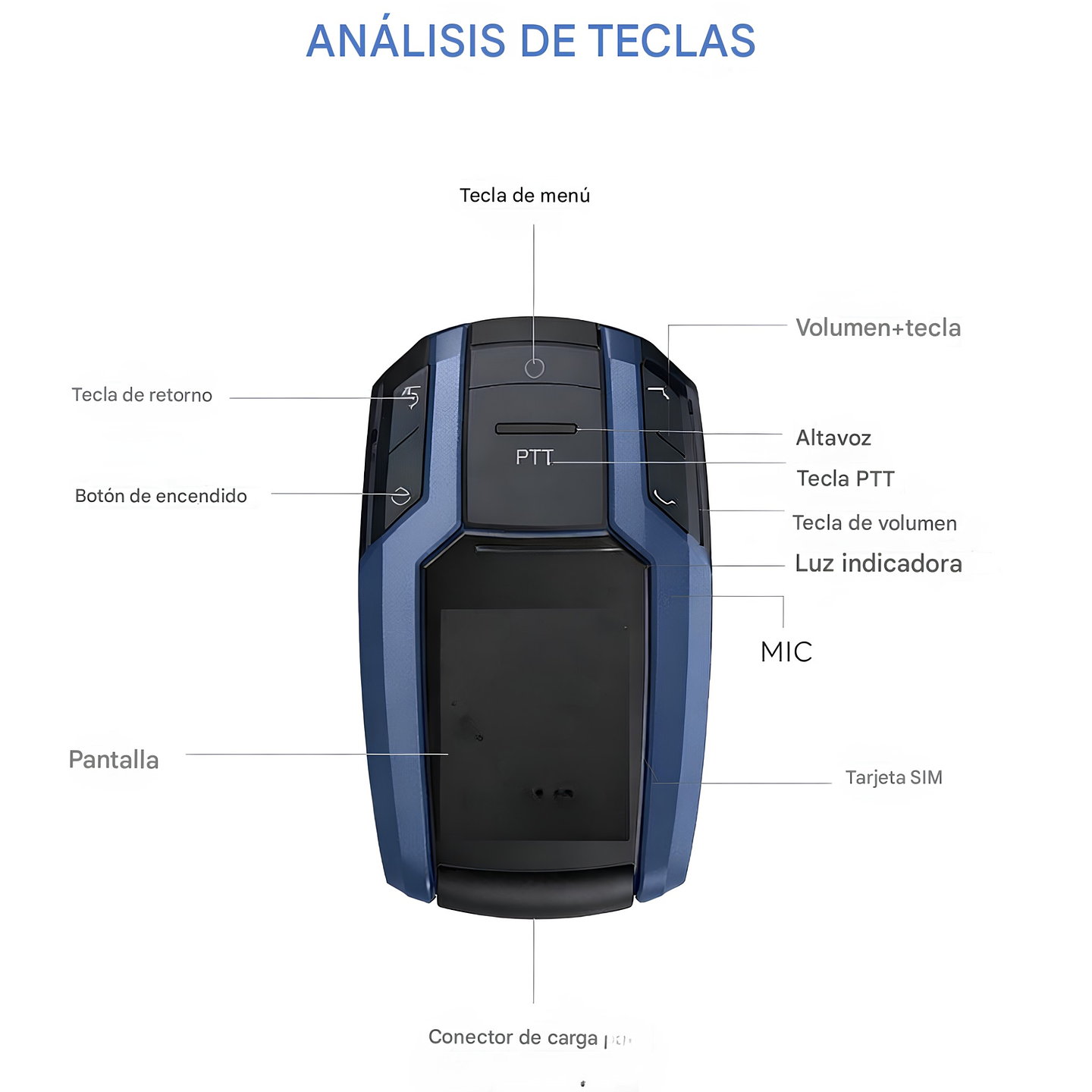 Radio Global POC GP58 4g  Licencia 4