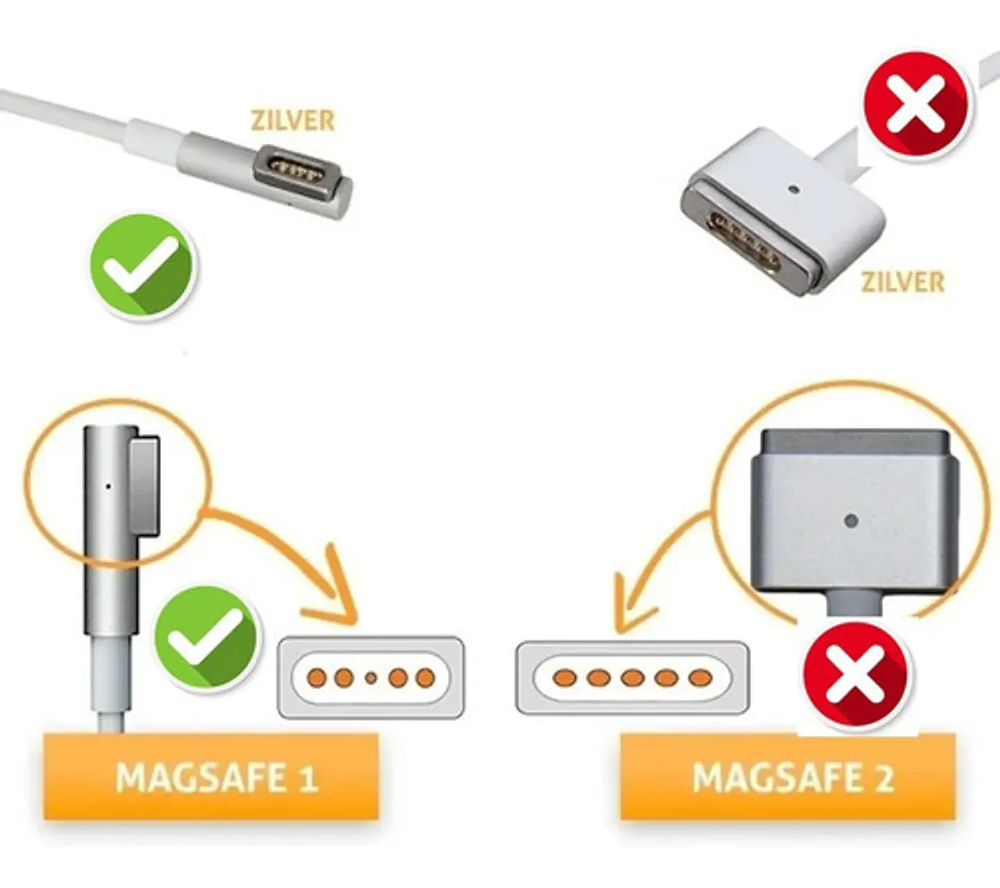 Cargador de Macbook Pro 13'' Y 15 '' 18.5v 4.6a 85w 5