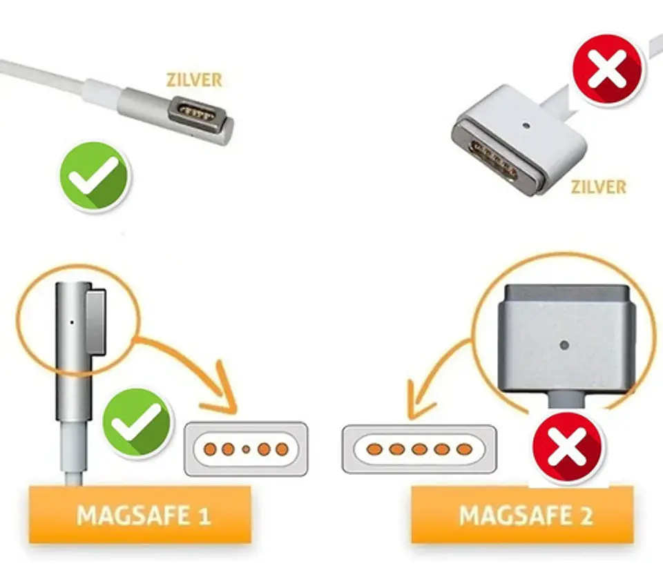 Cargador de Macbook Pro 13'' Y 15 '' 18.5v 4.6a 85w 5
