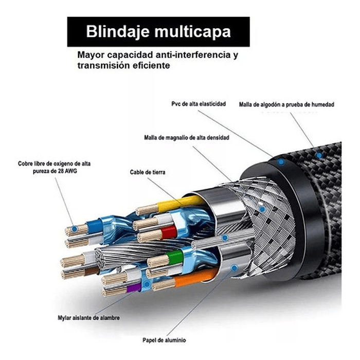 * Cable Hdmi V2.0 4k 10m Full Hd 1080p Blindado Cobre 4