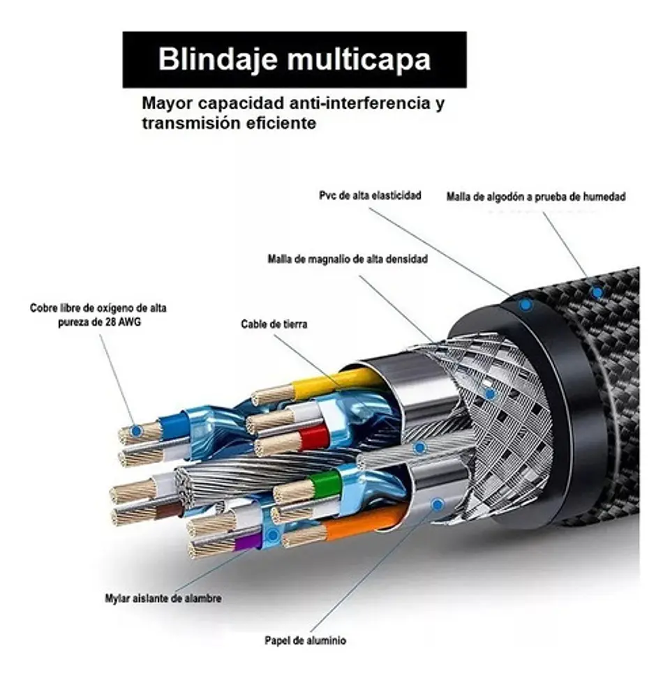 * Cable Hdmi V2.0 4k 1.5 Metros  Full Hd 1080p Blindado Cobre 6