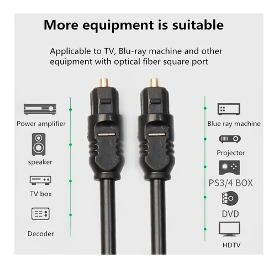 Cable Audio Digital Fibra Óptico Line 1,5 Mts Audio Estéreo 4