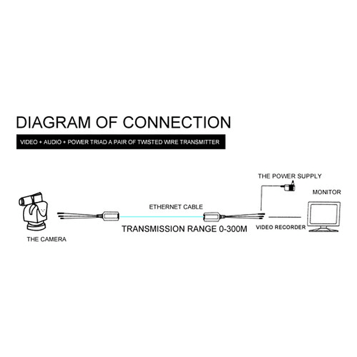 Balun De Vídeo Camara Ip Rj45 Hd-cvi /tvi/ Ahd, Para Cctv Negro 4