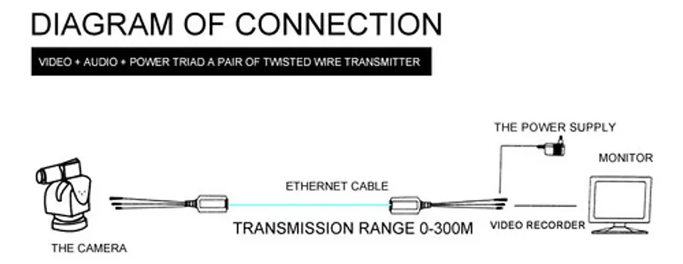 Balun De Vídeo Camara Ip Rj45 Hd-cvi /tvi/ Ahd, Para Cctv Negro 4