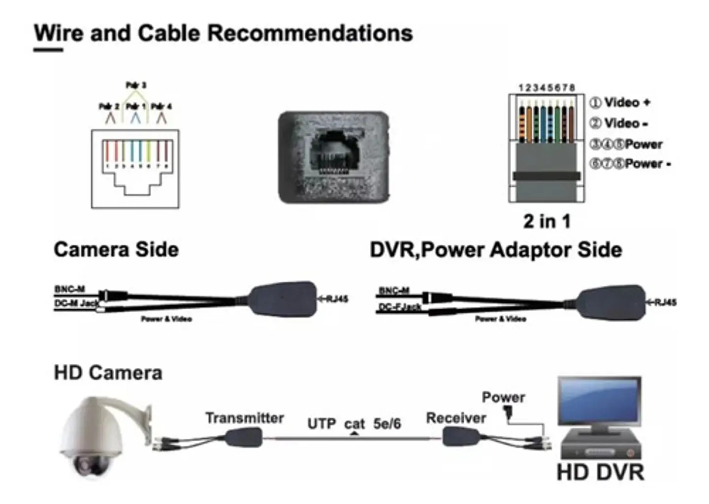 Balun De Vídeo Camara Ip Rj45 Hd-cvi /tvi/ Ahd, Para Cctv Negro 8