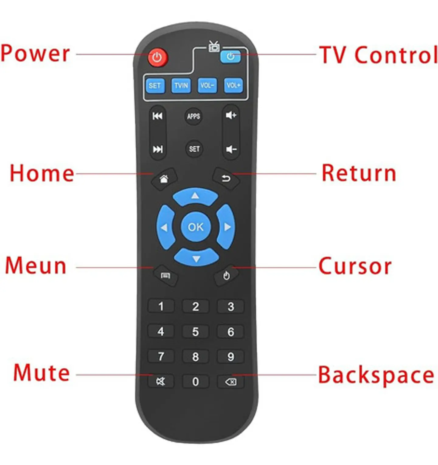 Control Remoto Para Tvbox X96Q M96 / M96Q 3
