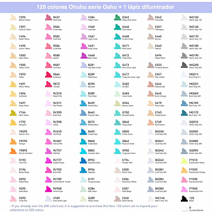 Ohuhu Oahu - Set 120 marcadores de alcohol + 1 Blender - Doble punta: fina y biselada