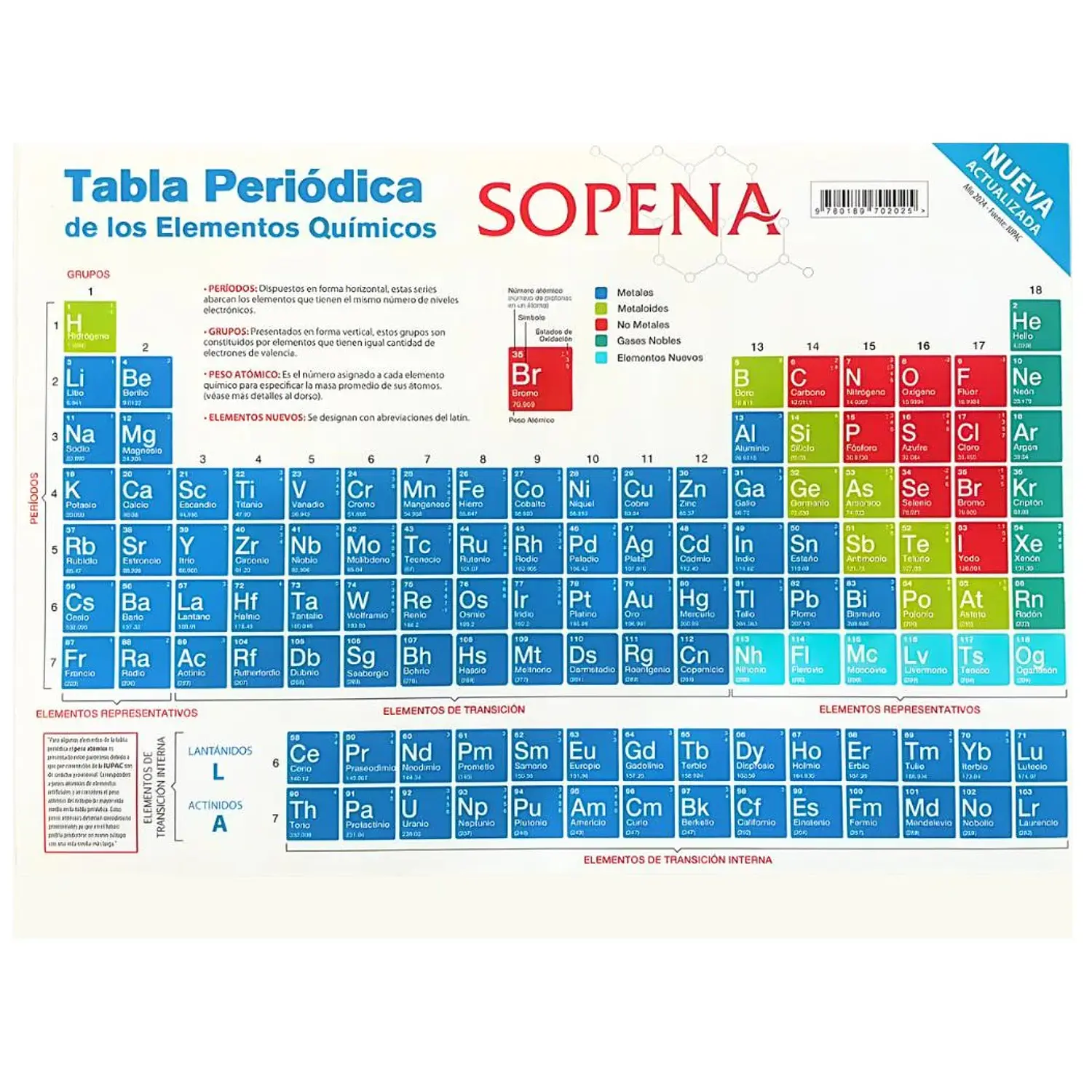 Sopena – Tabla Periódica Escolar – 1
