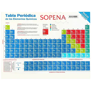 Sopena – Tabla Periódica Escolar