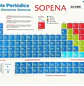 Sopena – Tabla Periódica Escolar - Miniatura 1