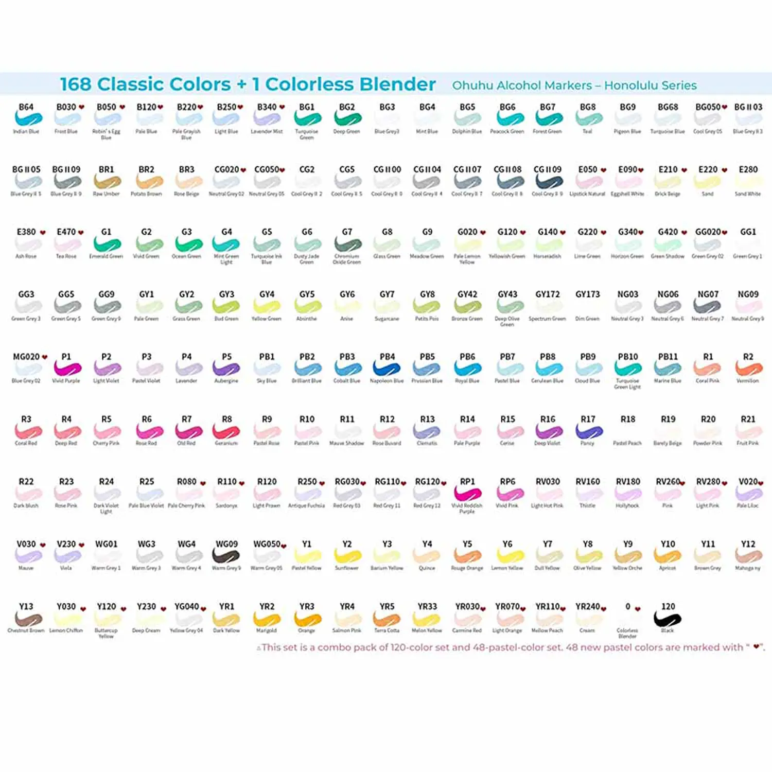 Ohuhu – Marcadores de Alcohol Honolulu A – Doble Punta Pincel y Biselada – 168 Colores Básicos + Blender – 2